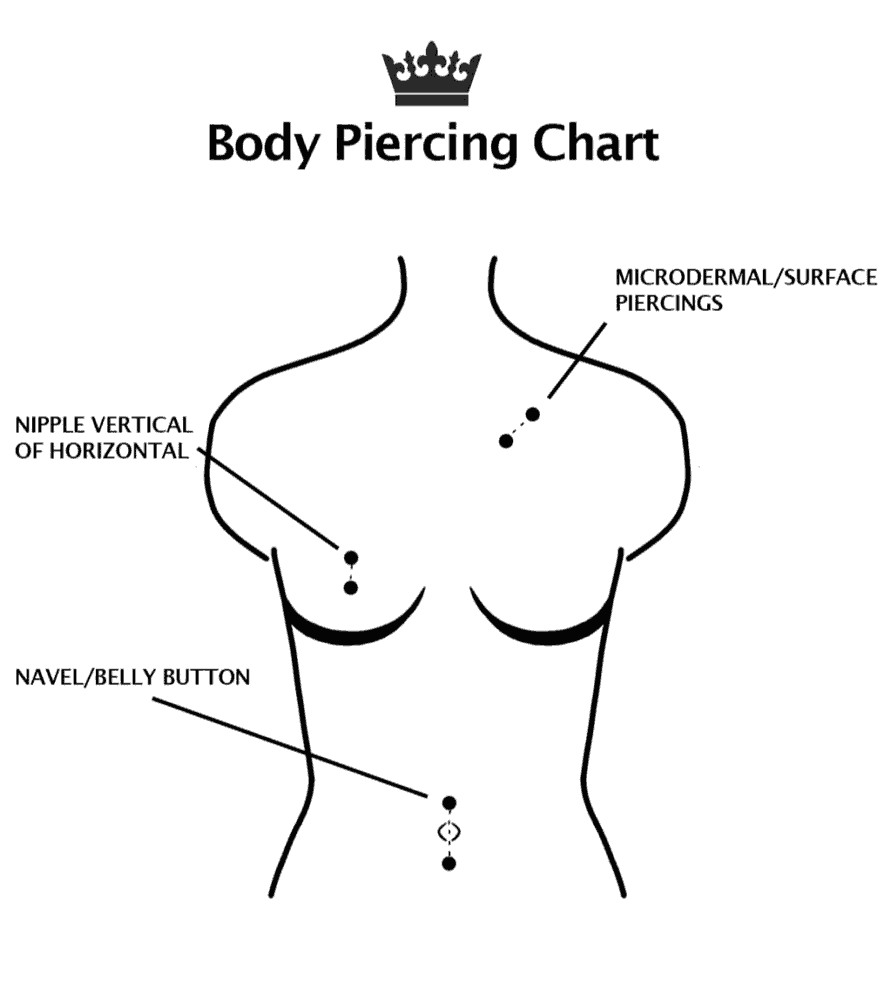 Body Piercing Diagram